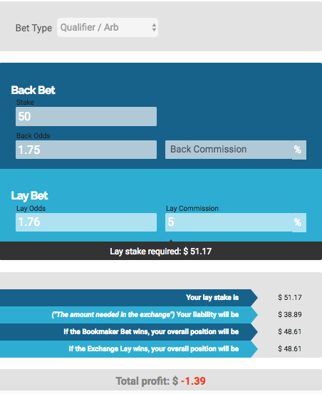 Matched Betting Calculator Australia Example