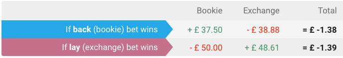 how is matched betting risk free