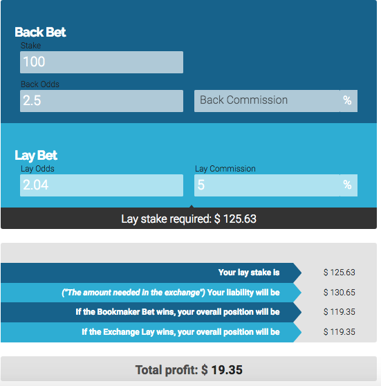 Sports arb calculator - Arbitrage betting australia