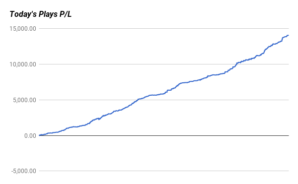 Arbitrage betting australia - how much money can you make